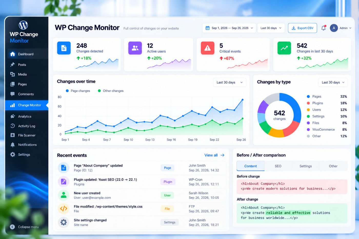 WP Change Monitor — WordPress Change Tracking Plugin